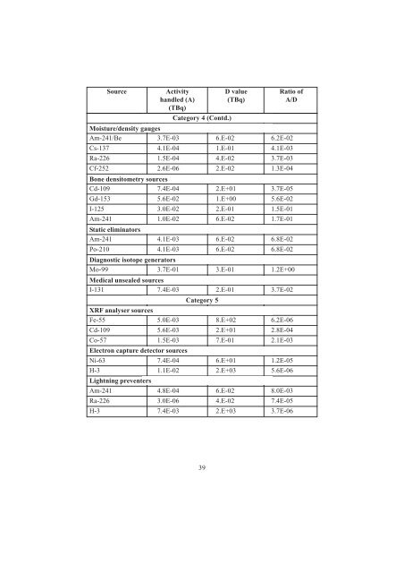 Security of Radioactive Sources in Radiation Facilities