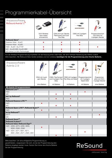 Programmierkabel-Ãbersicht - GN ReSound GmbH