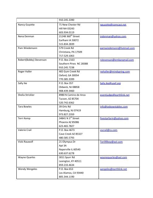 Young Event Horse Judges List