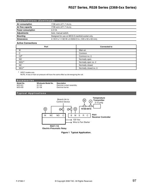 TAC Pneumatic Products Catalog