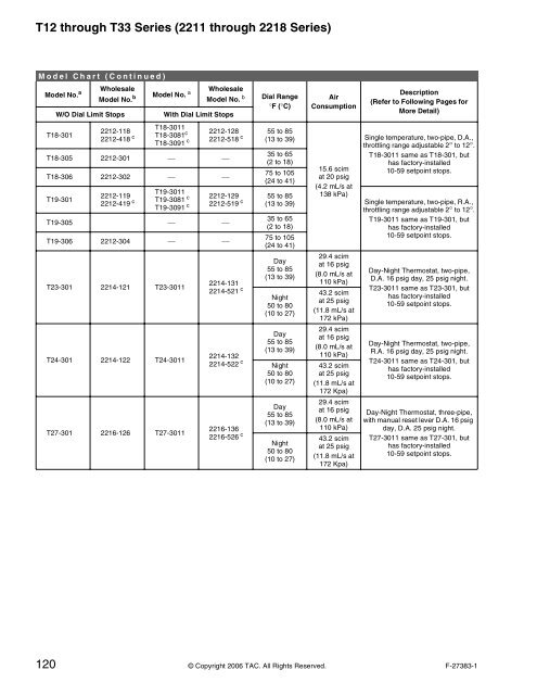 TAC Pneumatic Products Catalog