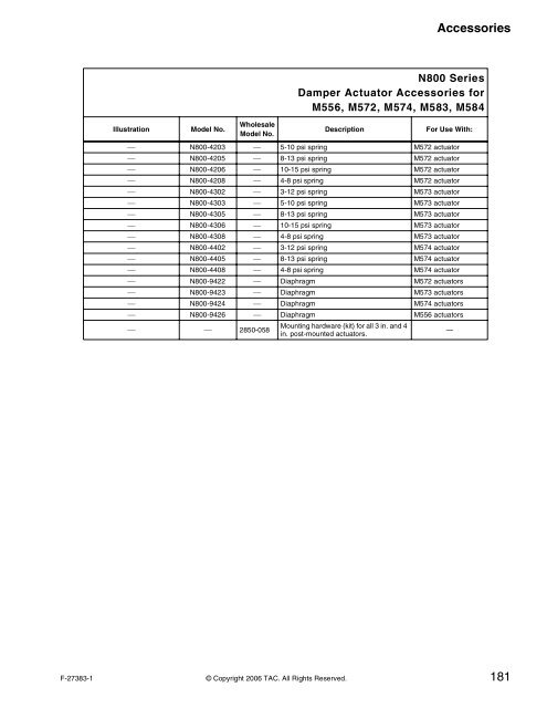 TAC Pneumatic Products Catalog