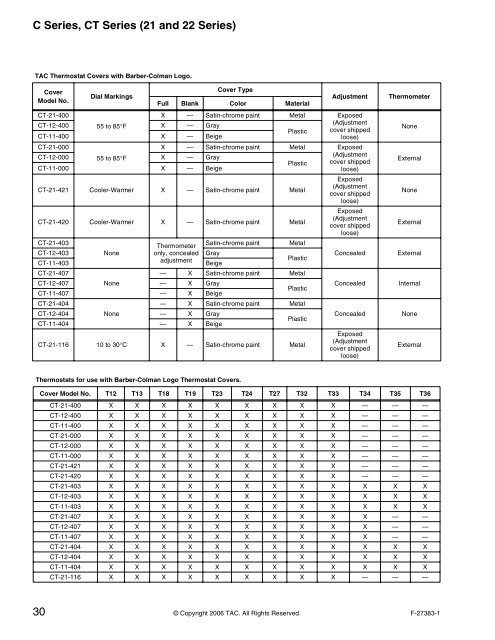 TAC Pneumatic Products Catalog