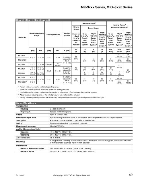 TAC Pneumatic Products Catalog