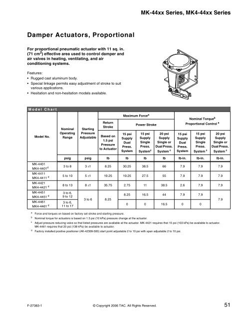 TAC Pneumatic Products Catalog