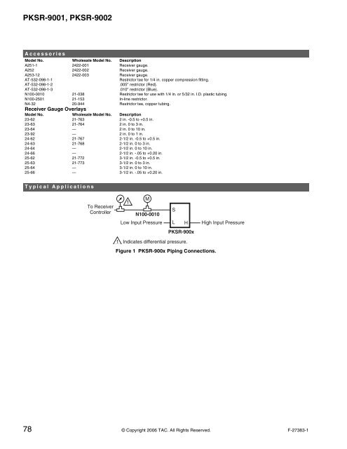 TAC Pneumatic Products Catalog