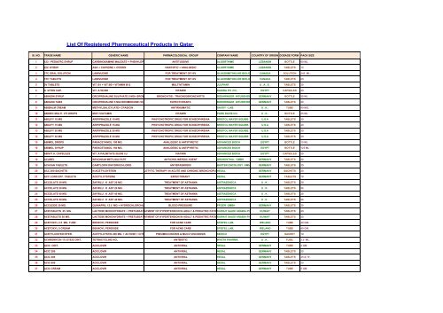 chloroquine canada prescription