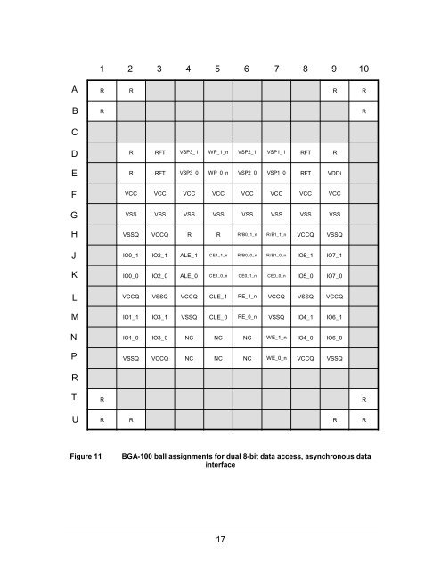 Open NAND Flash Interface Specification - Micron