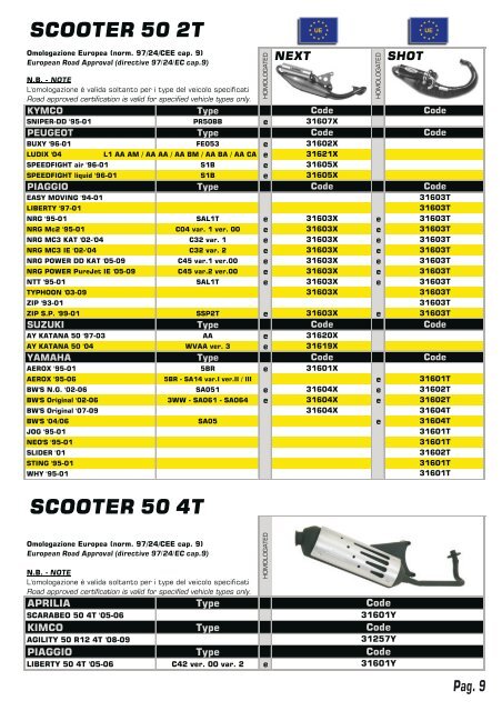 honda - Giannelli silencers