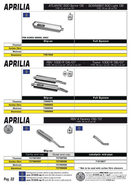 honda - Giannelli silencers