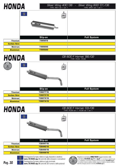 honda - Giannelli silencers