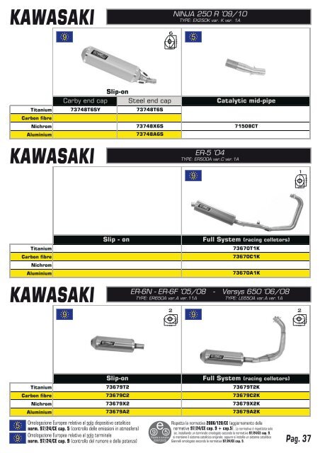 honda - Giannelli silencers