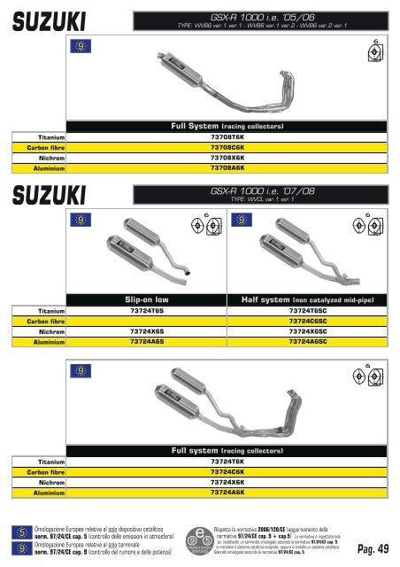 honda - Giannelli silencers