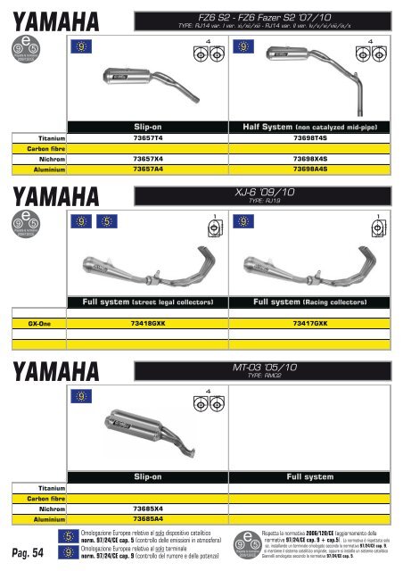 honda - Giannelli silencers