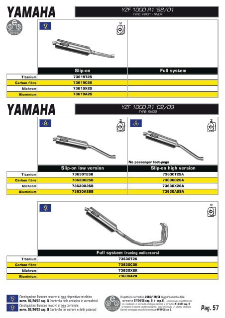 honda - Giannelli silencers