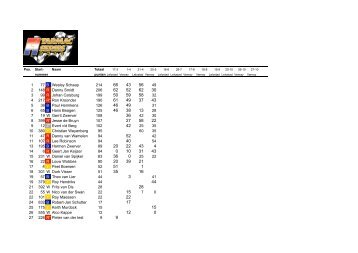 Puntenlijsten Stockcar F1 2013 - Raceway Venray