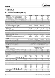 Datenblatt-Download auf deutsch - FF Solar