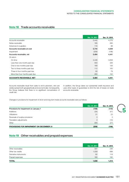 Connect - Schneider Electric