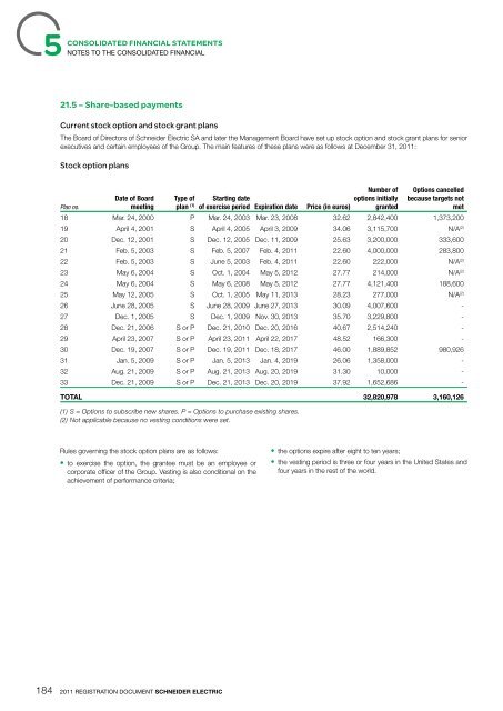 Connect - Schneider Electric