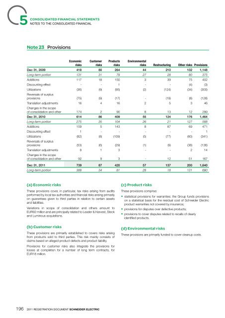 Connect - Schneider Electric