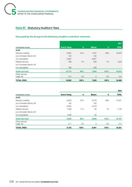 Connect - Schneider Electric