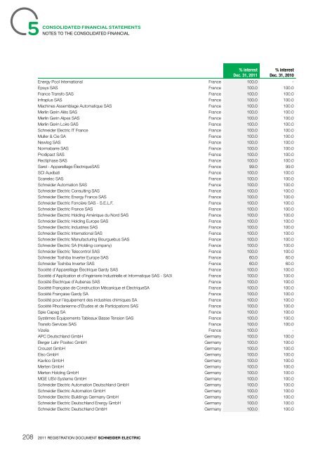 Connect - Schneider Electric