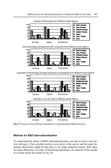 Management of Technology and Innovation in Japan