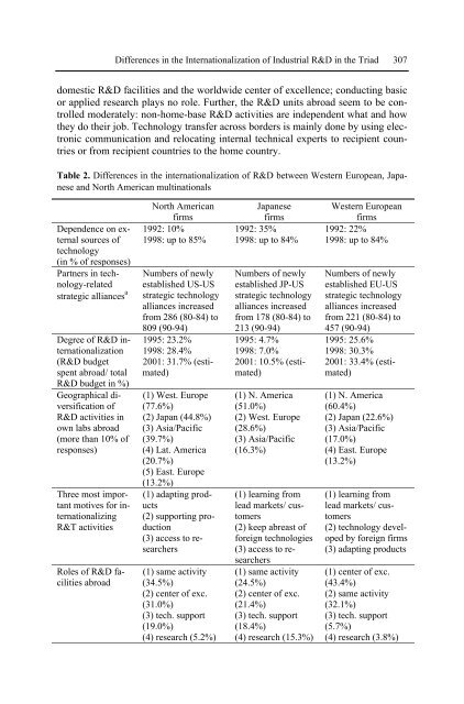 Management of Technology and Innovation in Japan