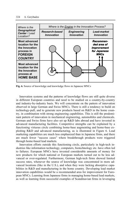 Management of Technology and Innovation in Japan