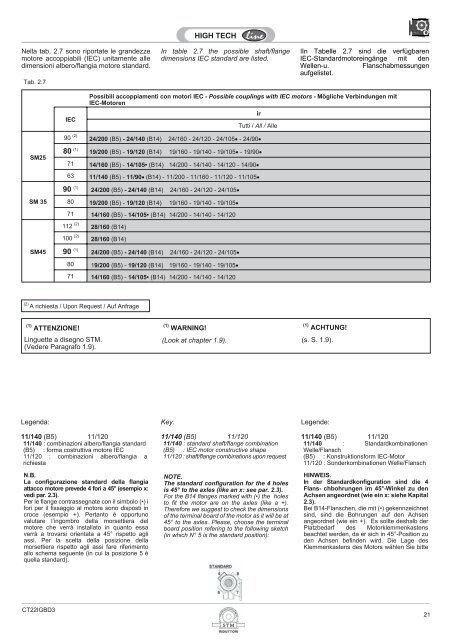 SM 25 - Plastorgomma