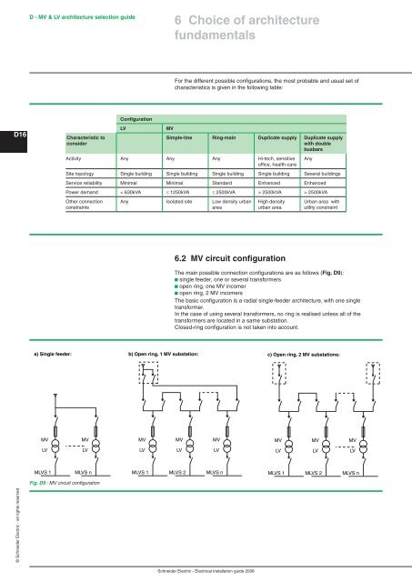 Chapter A General rules of electrical installation design