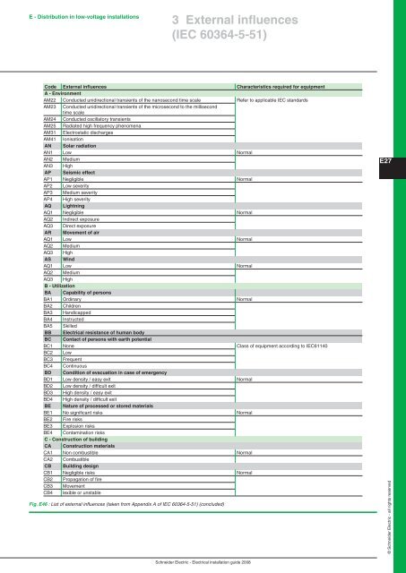 Chapter A General rules of electrical installation design