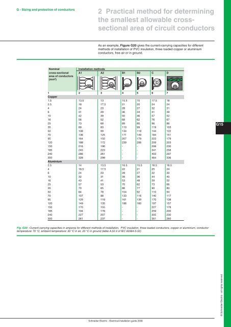 Chapter A General rules of electrical installation design