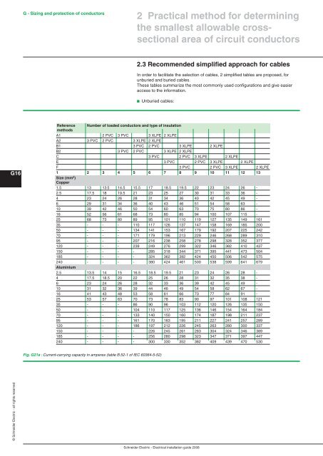 Chapter A General rules of electrical installation design