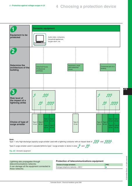 Chapter A General rules of electrical installation design