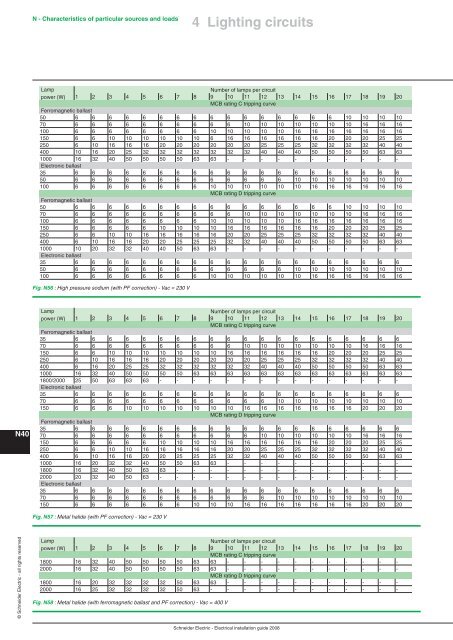 Chapter A General rules of electrical installation design