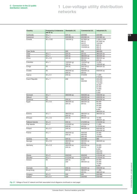 Chapter A General rules of electrical installation design