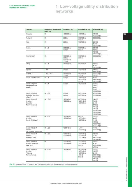 Chapter A General rules of electrical installation design