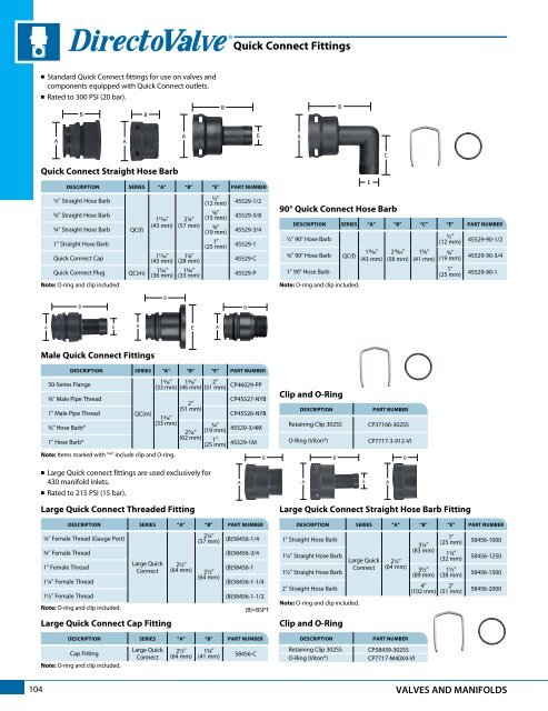 Teejet Catalog 51 - Farmco Distributing Inc