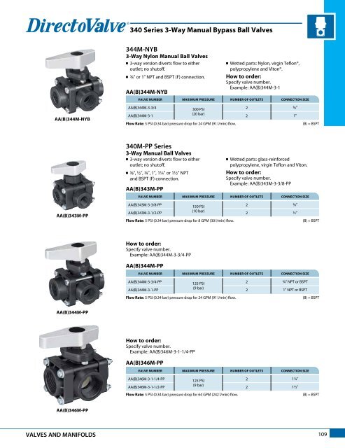 Teejet Catalog 51 - Farmco Distributing Inc