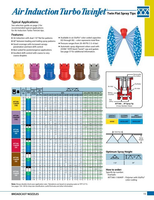 Teejet Catalog 51 - Farmco Distributing Inc