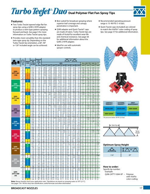 Teejet Catalog 51 - Farmco Distributing Inc