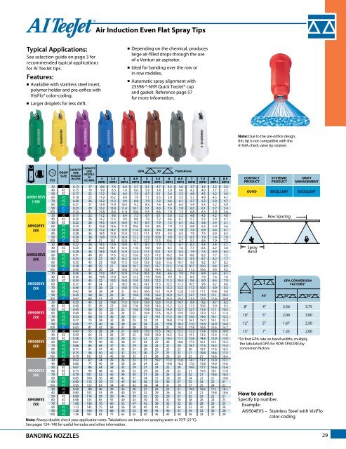 Teejet Catalog 51 - Farmco Distributing Inc