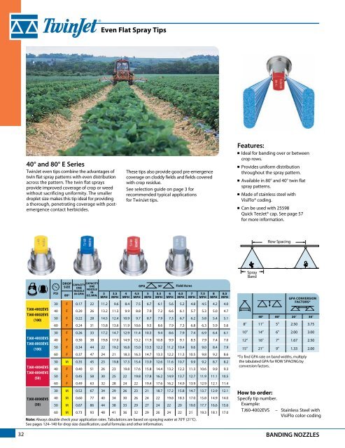 Teejet Catalog 51 - Farmco Distributing Inc