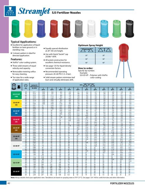 Teejet Catalog 51 - Farmco Distributing Inc