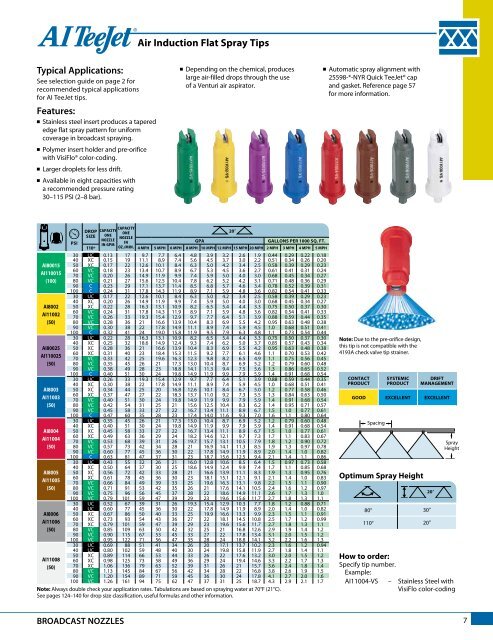 Teejet Catalog 51 - Farmco Distributing Inc