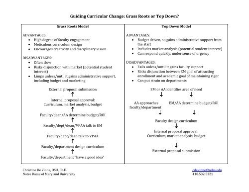 Industrial-Organizational Psychology