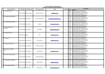 Kode Bidang PT. Informatics Oase 1.03.03 Jasa ... - Kadin Indonesia