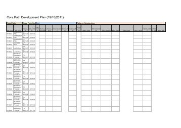 spreadsheet - Moray Performs
