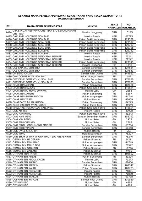 senarai nama pemilik/pembayar tiada alamat (o-r) - Negeri Sembilan